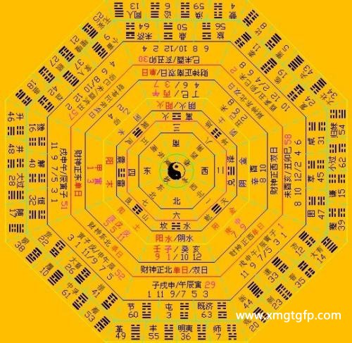 从比、随、蹇卦爻辞，看文王怎样争取同盟国